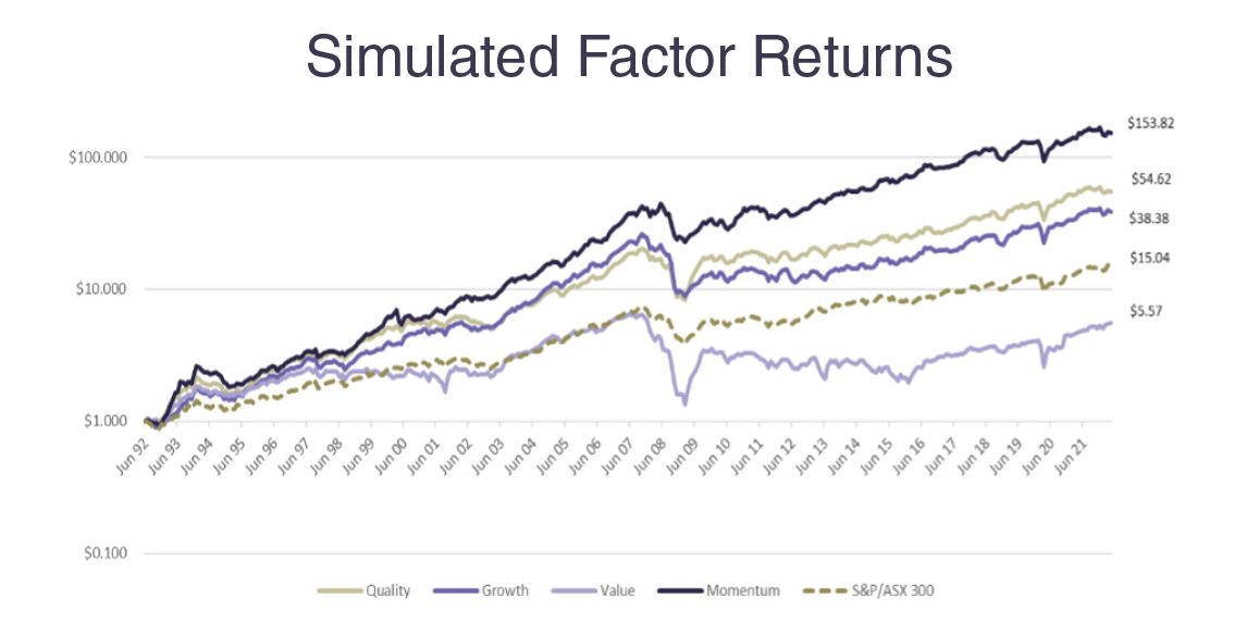 Simulated Factor Returns Simulated Factor Returns