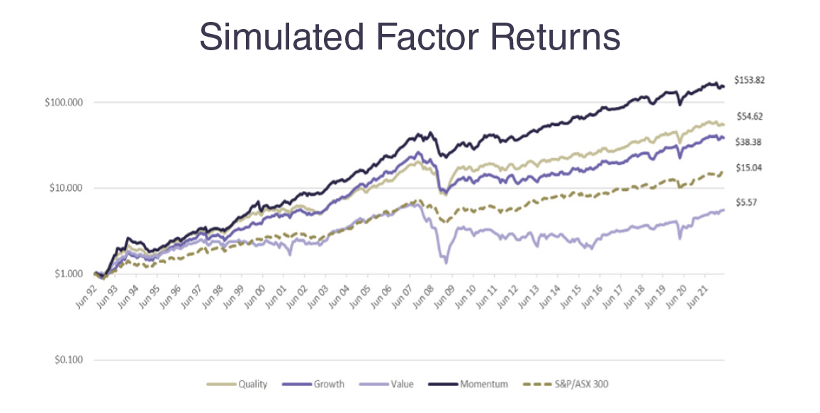 Simulated Factor Returns