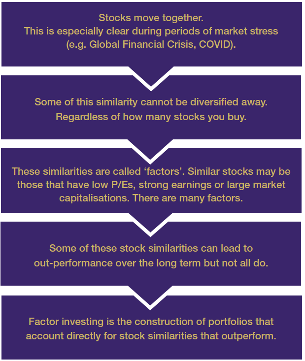 Factors thinking Factors