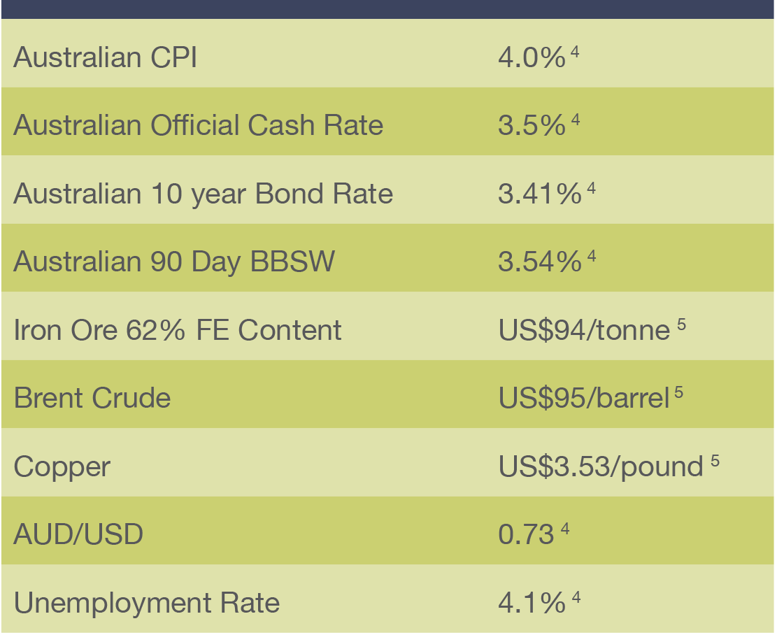 ASX300 Table Reporting Season