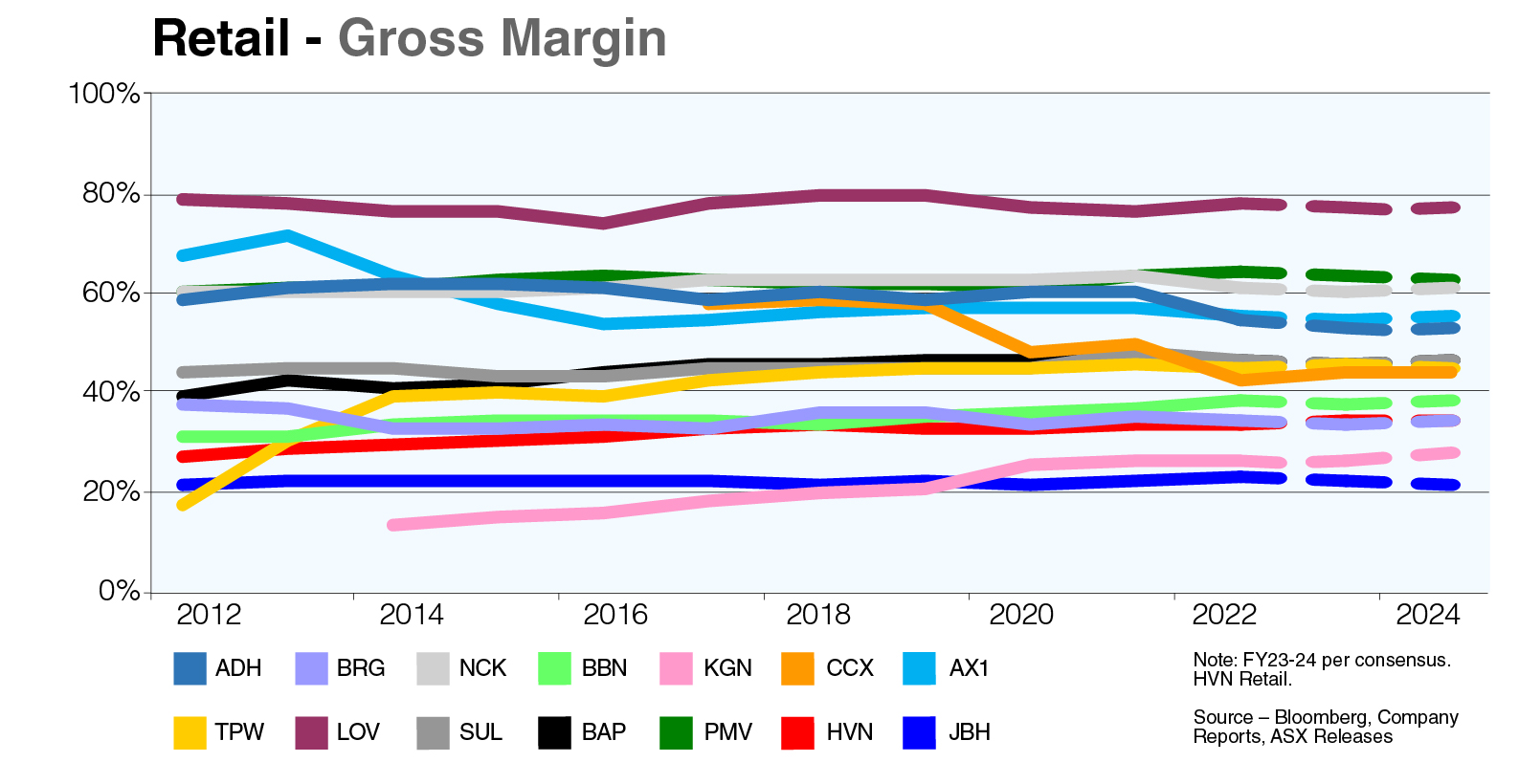 Graph_Retail-Gross Margin Reporting Season