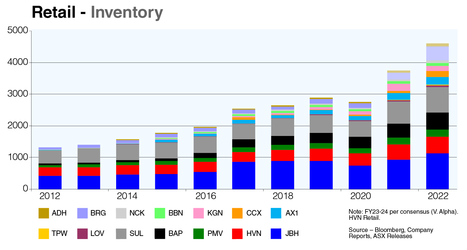 Graph_Retail-Inventory Reporting Season