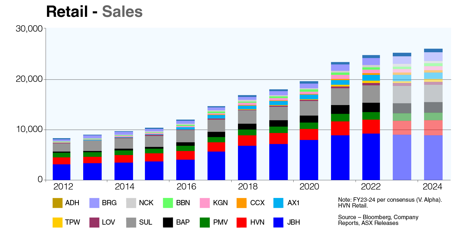 Graph_Retail-Sales Reporting Season