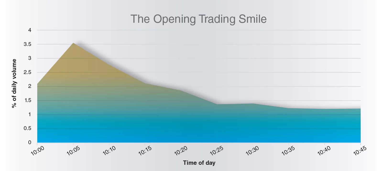 Lopsided_Graph 1