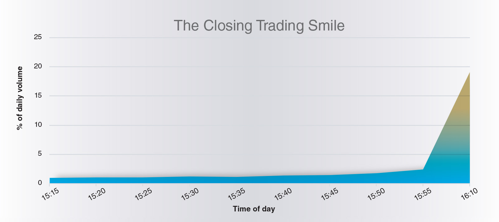 Lopsided_Graph 3
