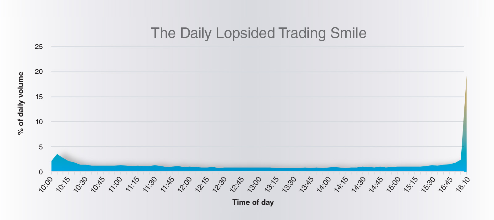 Lopsided_Graph 4