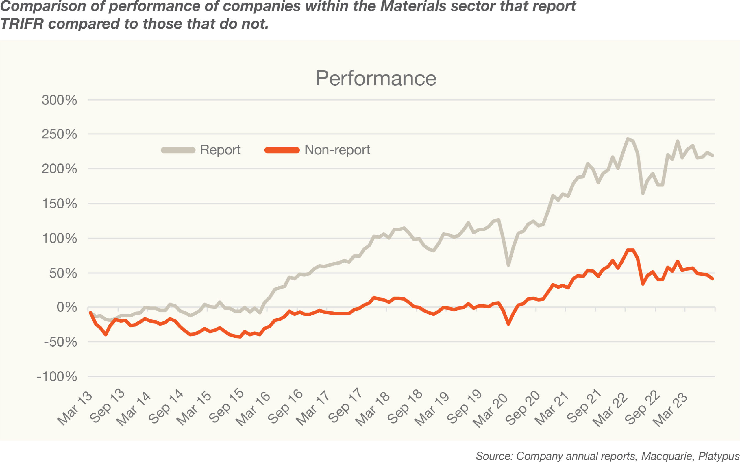 Graph 3